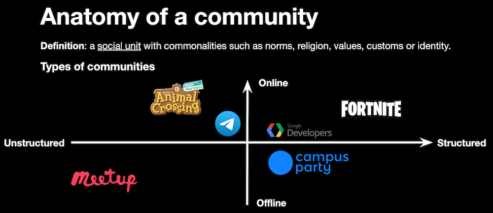 Anatomy of a community